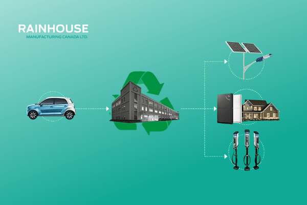 Rainhouse Battery Energy Storage System